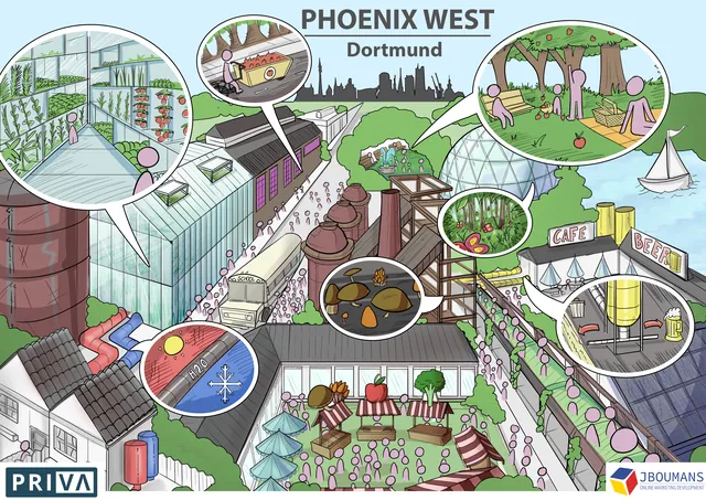Phoenix West, poster voor Priva